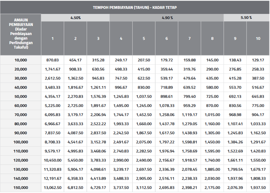 Jadual Pinjaman Peribadi Bank Islam Peribadi I 2020