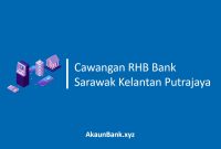 Cawangan RHB Bank Sarawak Kelantan Putrajaya