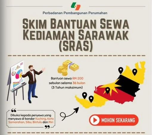 Bantuan Sewa Kediaman Sarawak